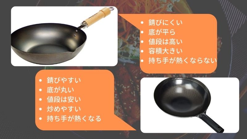 リバーライト炒め鍋と中華鍋の比較